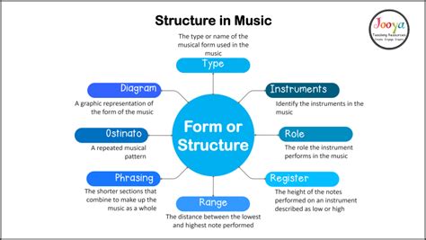 form definition music: How does the definition of music influence its interpretation and appreciation?