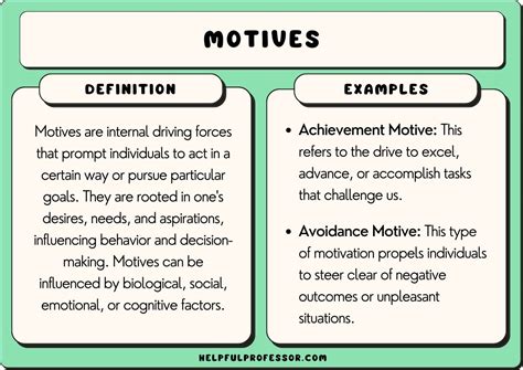 Motive Music Definition and its Perspectives of Interpretation