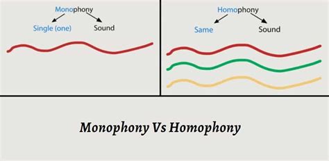 What is Homophonic in Music: A Delve into the Layers of Harmony