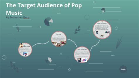 What Is Most Accurate About the Audience for Pop Music: A Diverse and Engaged Lot